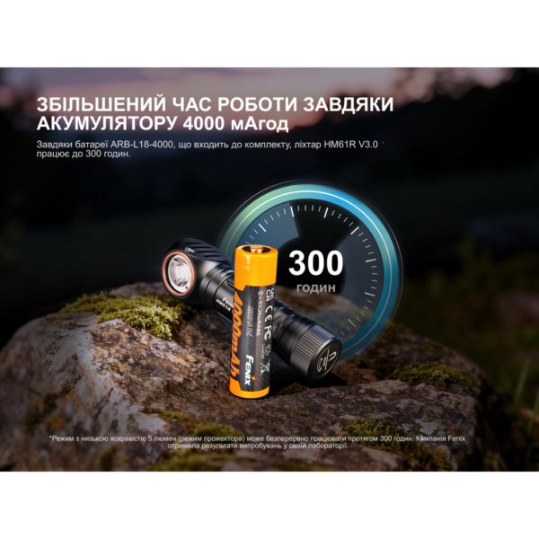 Мультиліхтар Fenix HM61R V3.0 - фото №15