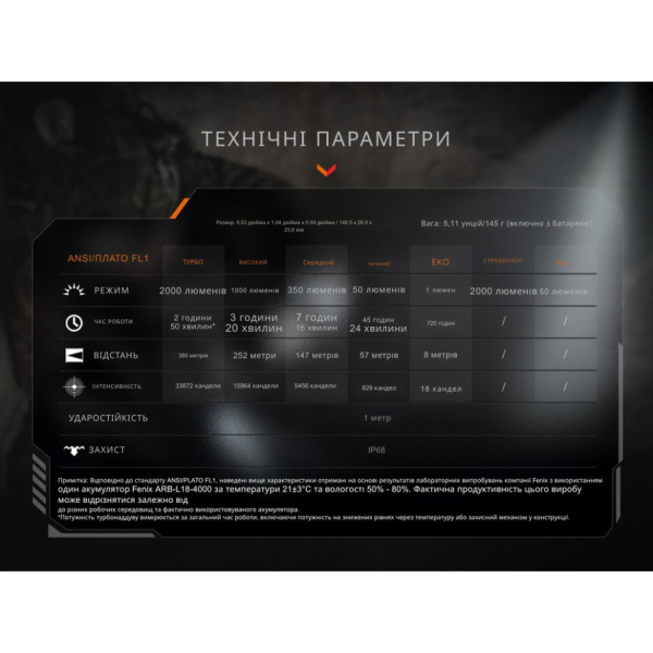 Ліхтар тактичний ручний Fenix PD35R ACE LED 2000 лм + наключний ліхтар CL01 (чорний)  | Лімітована серія - фото №24