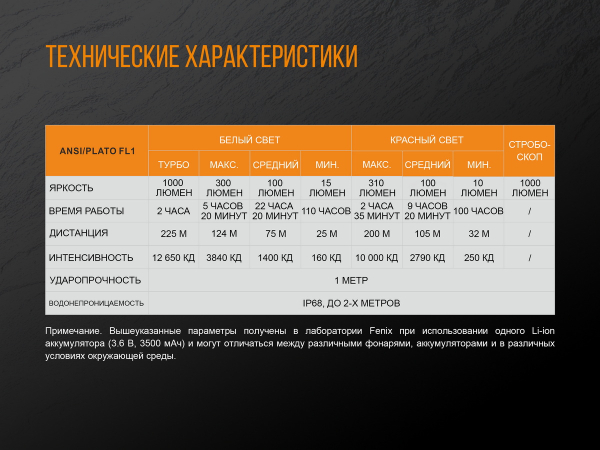 Ліхтар ручний Fenix TK25 Red - фото №17
