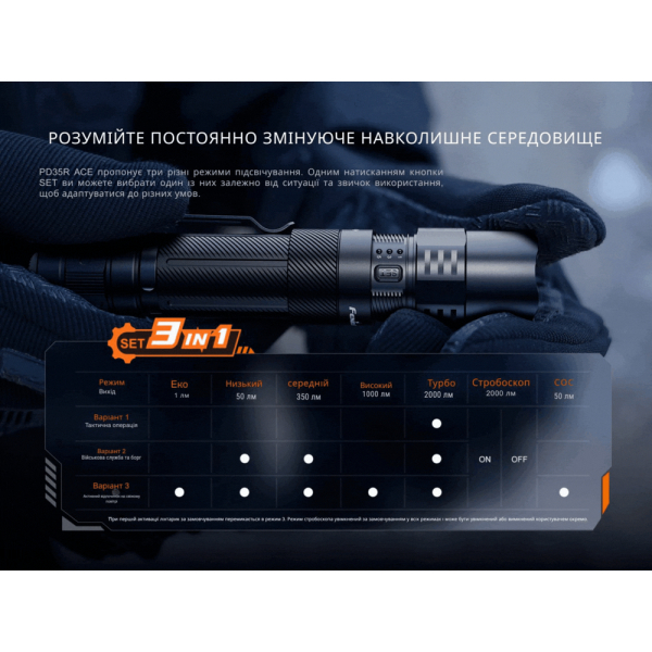 Ліхтар тактичний Fenix PD35R ACE - фото №8