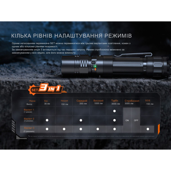 Ліхтар тактичний ручний Fenix PD36R ACE 3000 лм - фото №12