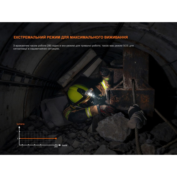 Ліхтар налобний вибухобезпечний Fenix WH35RE - фото №9