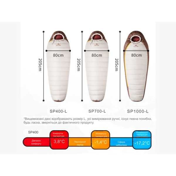 Спальник з натуральним пухом Naturehike Snowbird CNK2550WS014, p-р M, темно-коричневий 400 г - фото №11
