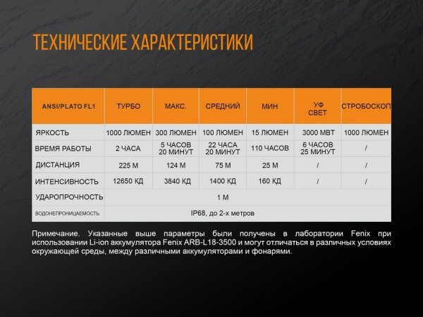 Ліхтар ручний Fenix TK25 UV Cree XP-G2 - фото №17