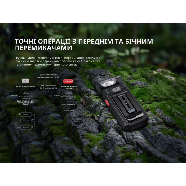 Ліхтар ручний Fenix SW05R-RED LED чорний - фото №33