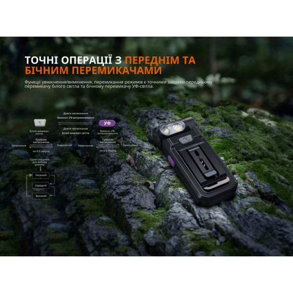Ліхтар ручний Fenix SW05R-UV LED чорний - фото №10