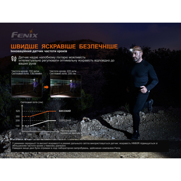Ліхтар налобний Fenix HM60R, камуфляж | Лімітована серія - фото №26