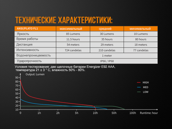 Ліхтар ручний Fenix WF05E - фото №9