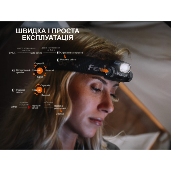 Ліхтар налобний Fenix HM55R, рожевий - фото №28