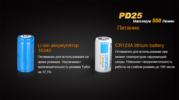 Ліхтар ручний Fenix PD25+16340 USB - фото №13