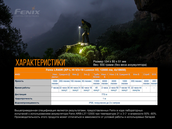 Ліхтар ручний Fenix LR40R V2.0 - фото №51