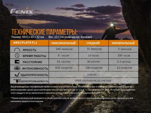 Ліхтар налобний Fenix HM23 - фото №13