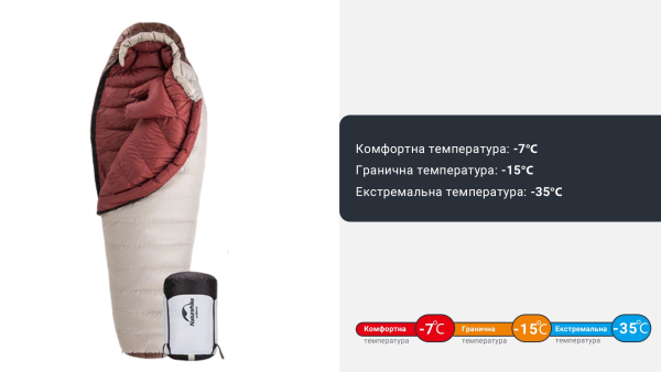 Спальник з натуральним пухом Naturehike Snowbird NH20YD001, p-р L, коричневий 980 г - фото №16