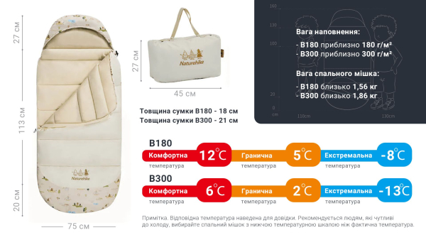 Спальник дитячий з капюшоном Naturehike B300 CNH22SD001, бежевий - фото №14