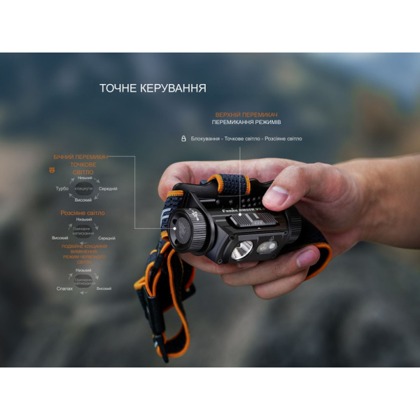 Ліхтар налобний Fenix HM60R 2.0 - фото №12