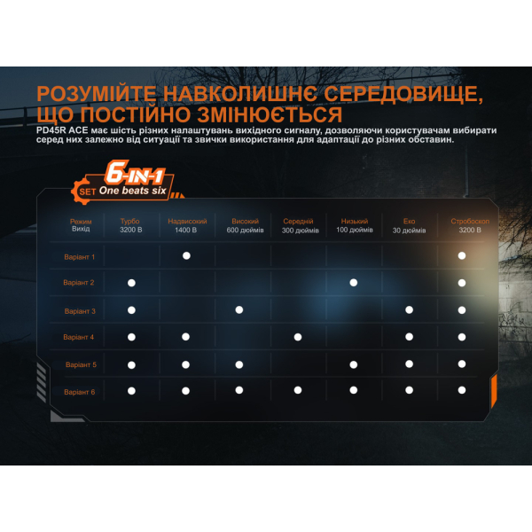 Ліхтар тактичний Fenix PD45R ACE - фото №11