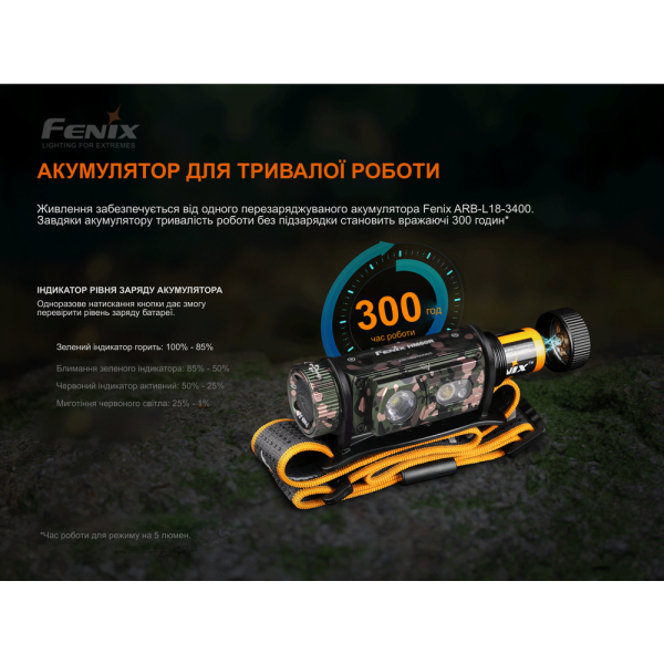 Ліхтар налобний Fenix HM60R, камуфляж | Лімітована серія - фото №30