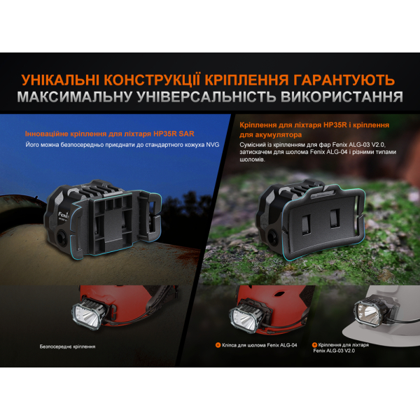 Ліхтар налобний Fenix HP35R - фото №10