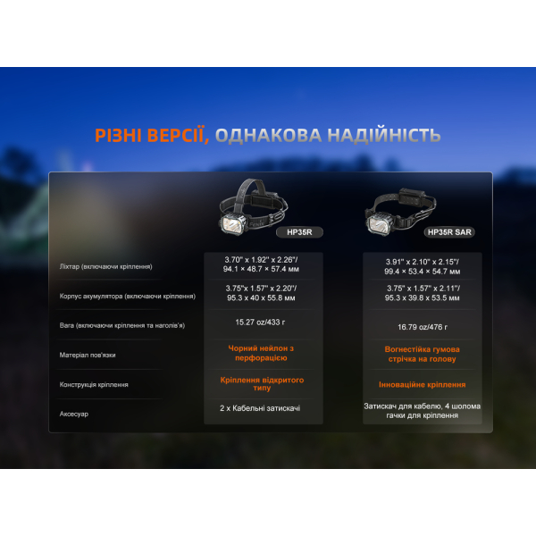Ліхтар налобний Fenix HP35R SAR з вогнетривкою пов'язкою - фото №29