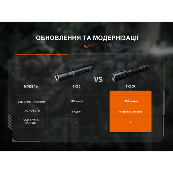 Ліхтар ручний лазерний Fenix TK30R - фото №15