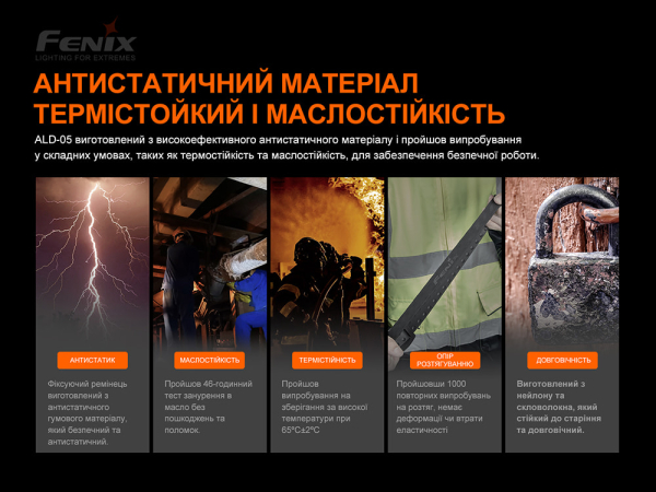 Універсальне кріплення на шолом з пов'язкою Fenix ALD-05 - фото №9