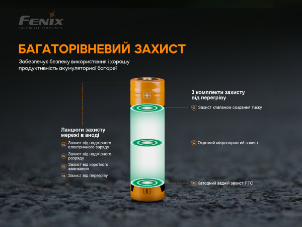 Акумулятор 18650 Fenix (3000 mAh) - фото №8