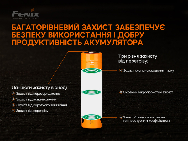 Акумулятор 21700 Fenix ARB-L21-5000 V2.0 - фото №13