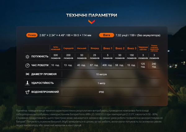 Ліхтар кемпінговий Fenix CL26R Pro, темно-зелений - фото №19