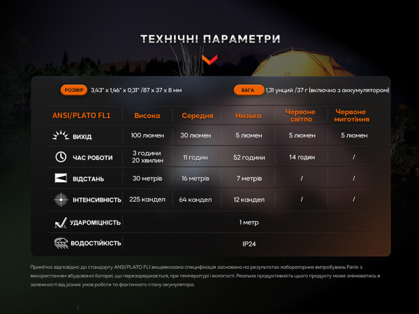Ліхтар ручний Fenix E-SPARK - фото №15