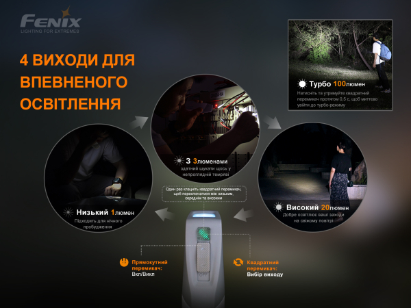 Ліхтар ручний з автономним живленням Fenix E-STAR - фото №10
