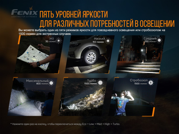 Ліхтар ручний Fenix E28R V2.0 - фото №25