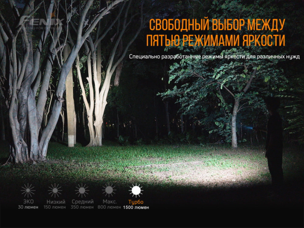Ліхтар ручний Fenix E28R V2.0 - фото №32