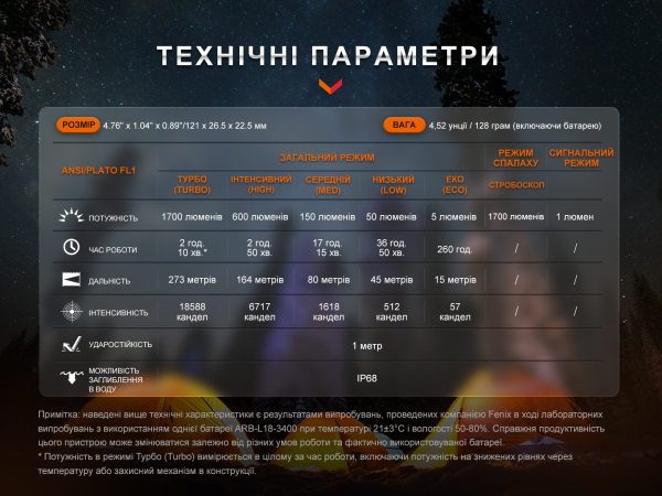 Ліхтар ручний Fenix E28R V2.0 - фото №15