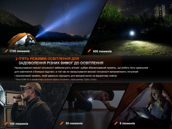 Ліхтар ручний Fenix E28R V2.0 - фото №8