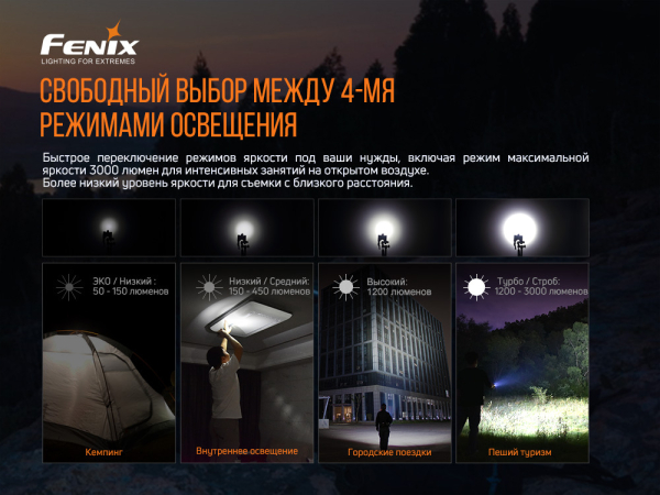 Ліхтар ручний Fenix E35 V3.0 - фото №4