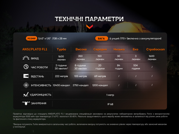 Ліхтар ручний Fenix E-CP чорний - фото №14