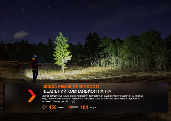 Ліхтар налобний Fenix HL16 AAA рожевий - фото №8