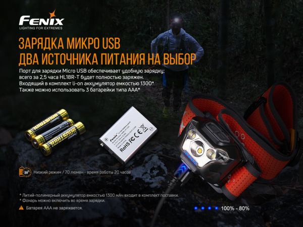 Ліхтар налобний Fenix HL18R-T V2.0 чорний - фото №26