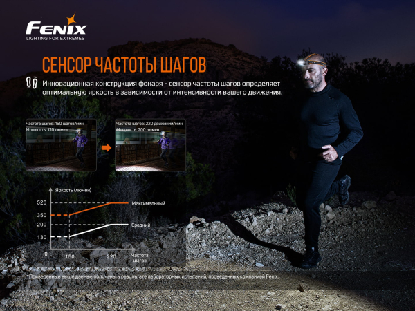 Ліхтар налобний Fenix HM60R - фото №10