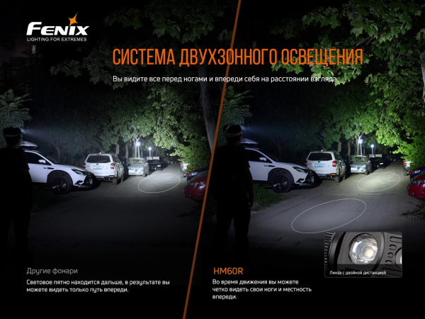 Ліхтар налобний Fenix HM60R - фото №11
