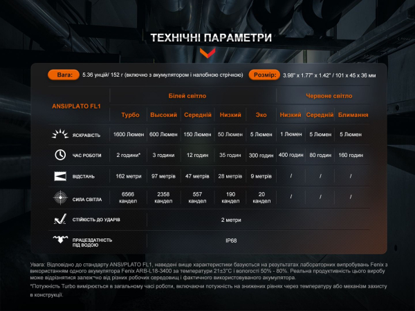 Мультиліхтар Fenix HM61R V2.0 - фото №19