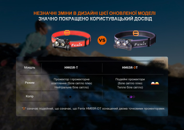 Ліхтар налобний для бігу Fenix HM65R-DT, фіолетовий - фото №11