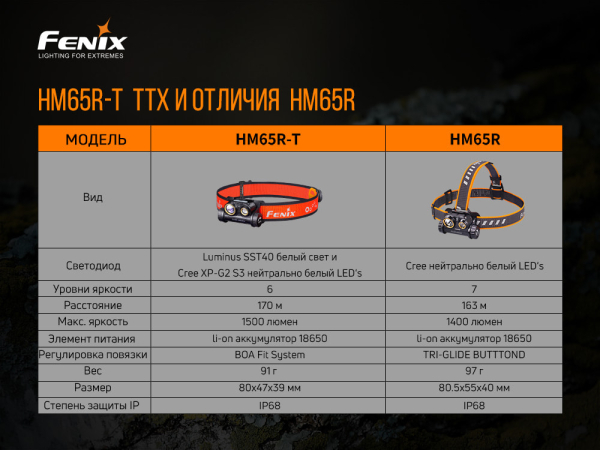 Ліхтар налобний Fenix HM65R-T V2.0 темно-фіолетовий - фото №25