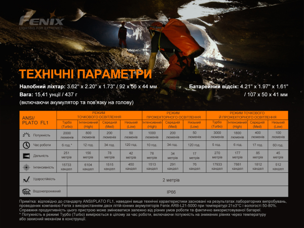 Ліхтар налобний Fenix HP30R V2.0 - фото №11