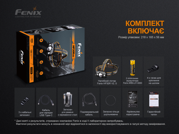 Ліхтар налобний Fenix HP30R V2.0 - фото №13