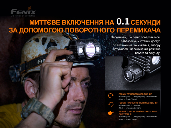 Ліхтар налобний Fenix HP30R V2.0 - фото №7