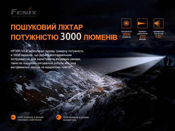 Ліхтар налобний Fenix HP30R V2.0 - фото №8
