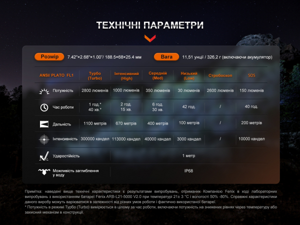 Далекобійний ліхтар Fenix HT18R - фото №10