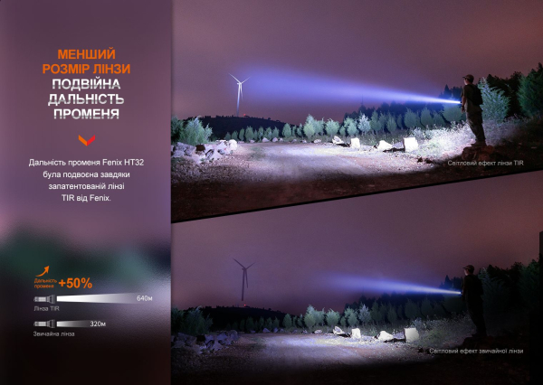Ліхтар ручний Fenix HT32 - фото №8
