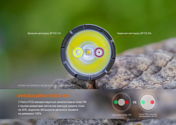 Ліхтар ручний Fenix HT32 - фото №9